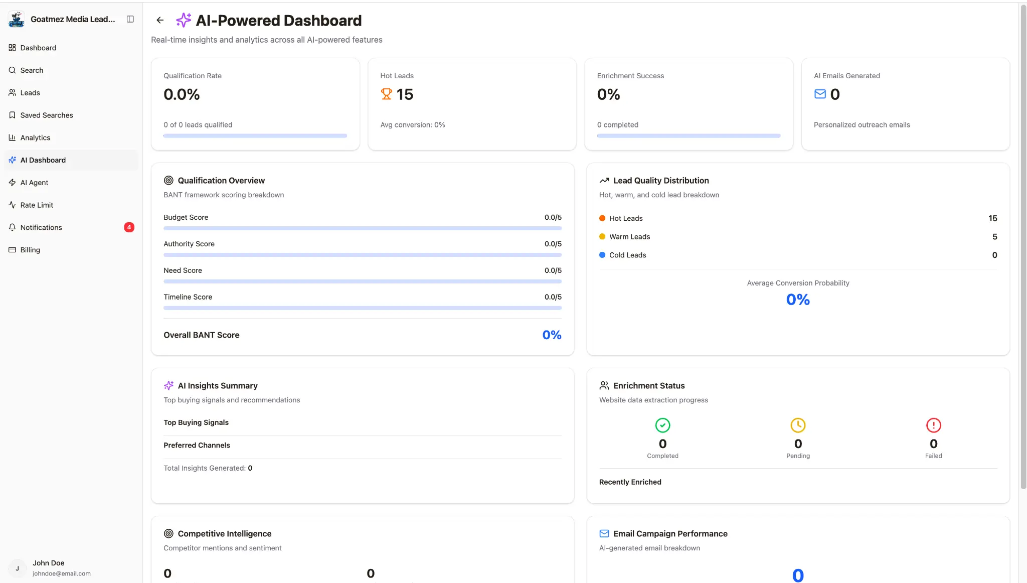 AI-Powered Dashboard Analytics